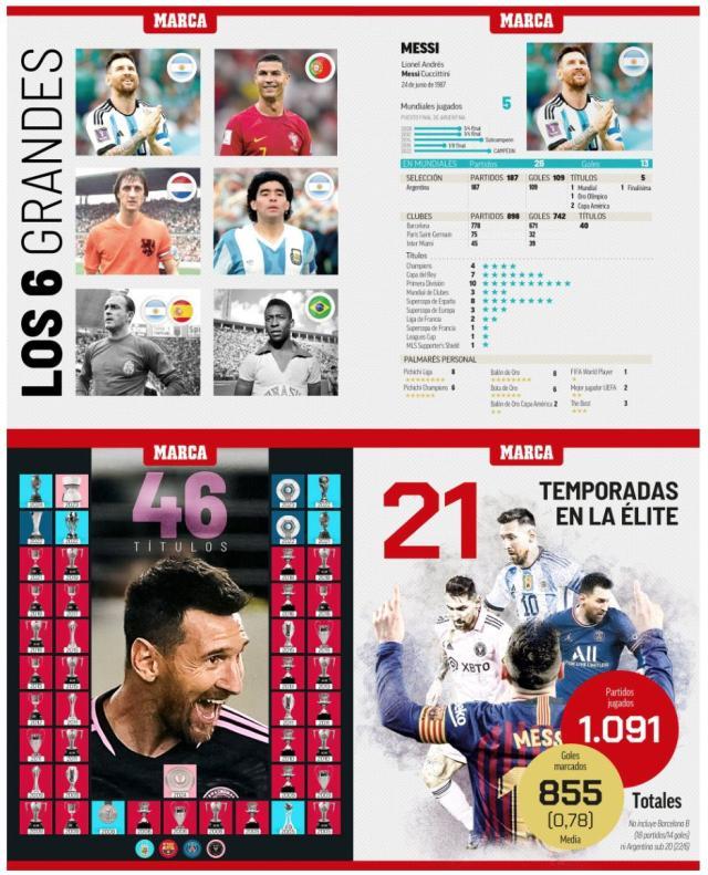 B体育平台-《马卡》报认证梅西“历史最佳” 六大球王他冠军最多